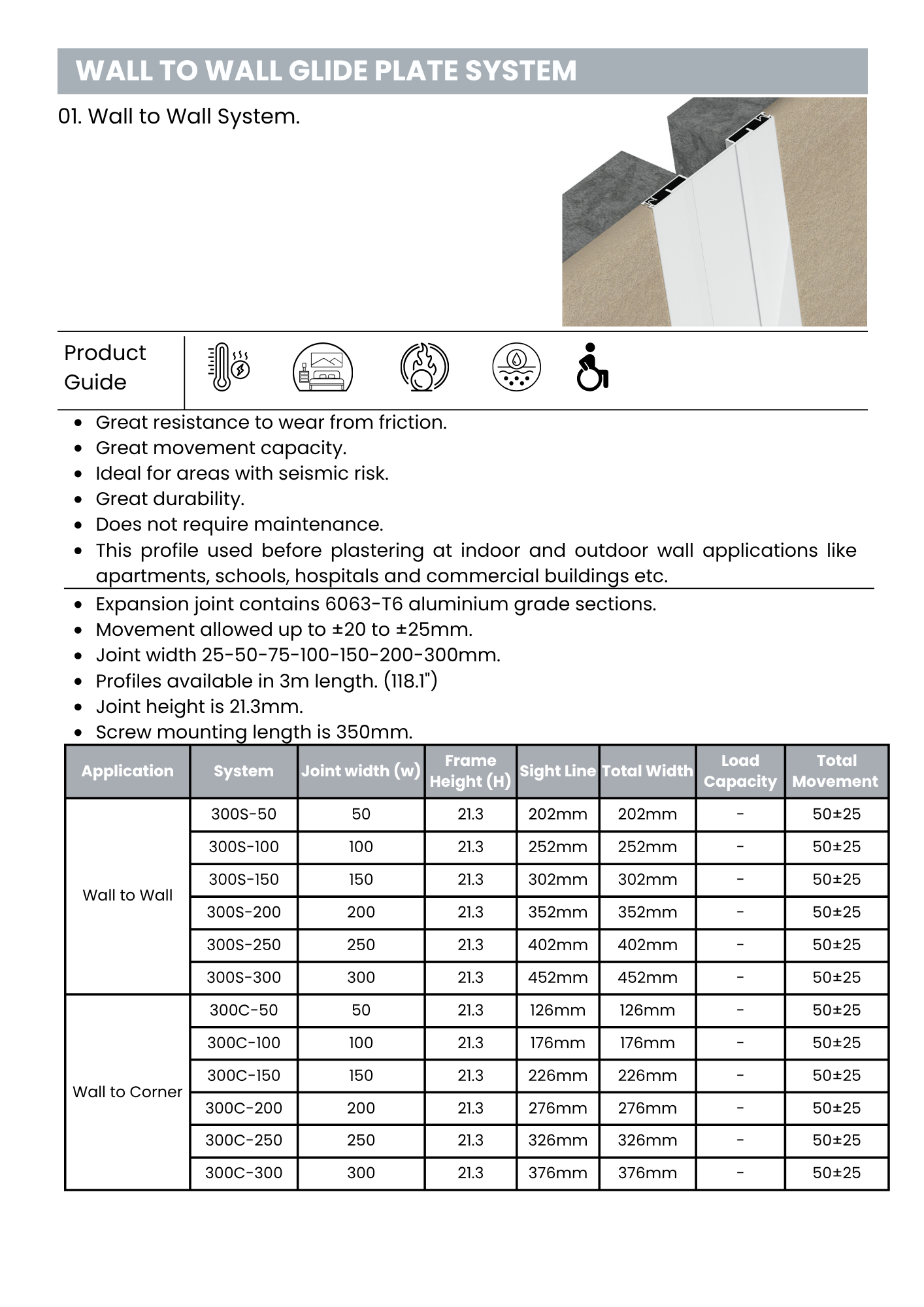 Wall to wall glide plate system